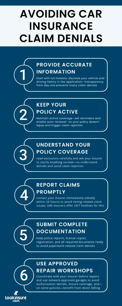 infographic showing how to avoid car insurance claim rejection—full disclosure, active coverage, timely reporting, approved repairs, and complete documents
