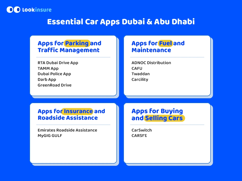 Infographic showing must-have apps for car owners in Dubai and Abu Dhabi