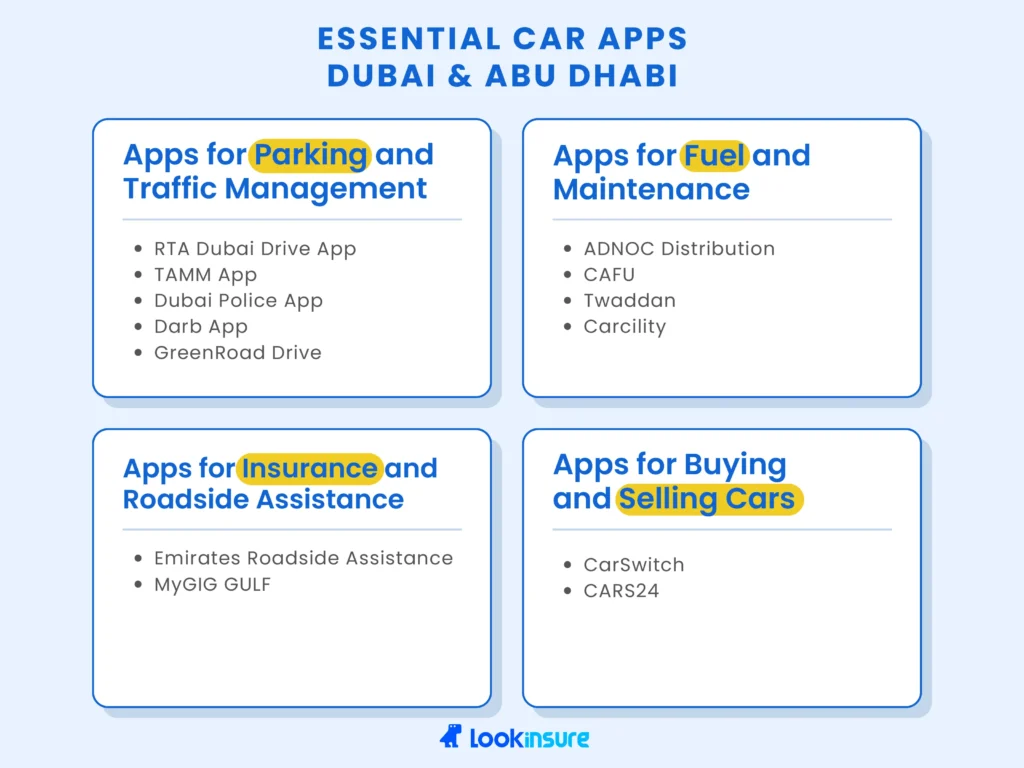 Infographic showing must-have apps for car owners in Dubai and Abu Dhabi