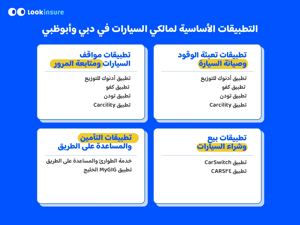 انفوجراف يوضح التطبيقات الأساسية لمالكي السيارات في دبي وأبوظبي.