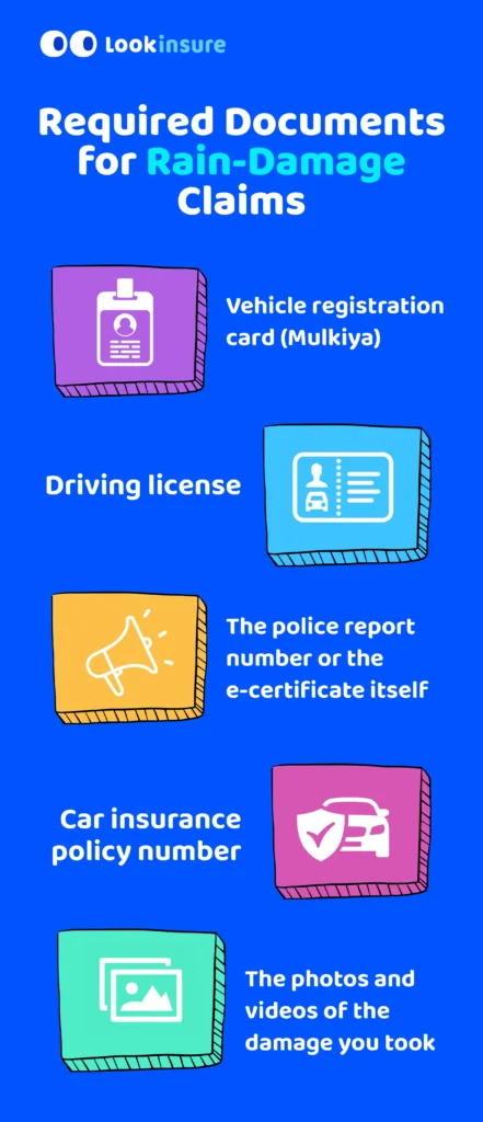Infographic showing required documents for rain-damage car insurance claims: Emirates ID, driving license, Mulkiya, policy/claim form, photos, police report, and repair estimate.