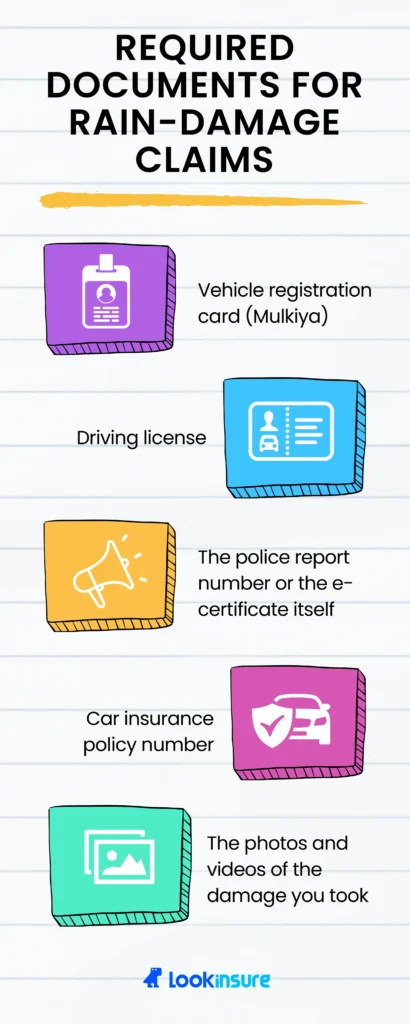Infographic showing required documents for rain-damage car insurance claims: Emirates ID, driving license, Mulkiya, policy/claim form, photos, police report, and repair estimate.