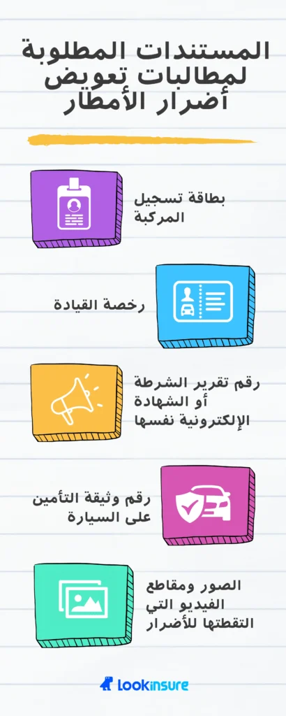 **انفوجراف يوضح** المستندات المطلوبة لمطالبات تأمين أضرار الأمطار للسيارات: الهوية الإماراتية، رخصة القيادة، ملكية المركبة، وثيقة التأمين/نموذج المطالبة، صور الأضرار، تقرير الشرطة، وتقدير تكلفة الإصلاح.
