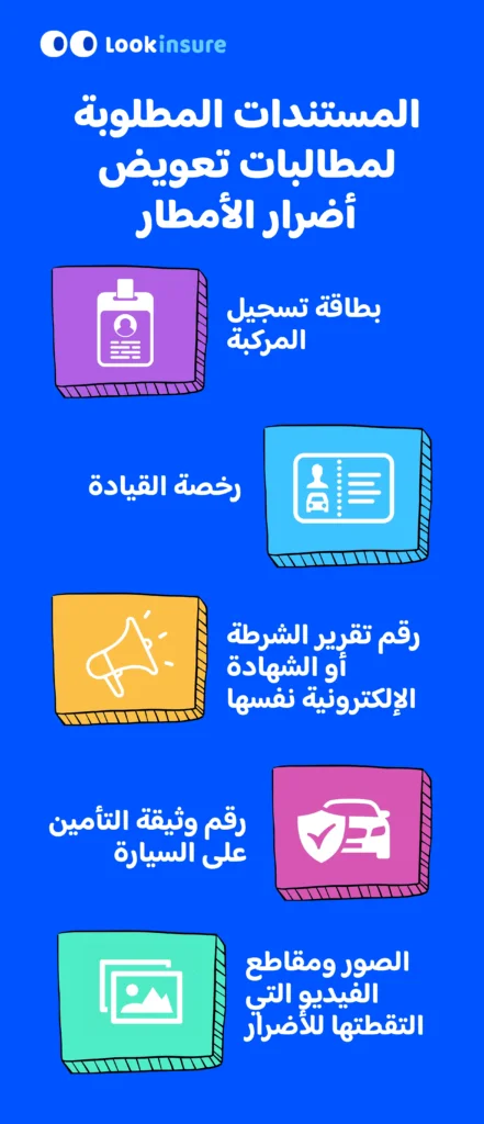 انفوجراف يوضح المستندات المطلوبة لمطالبات تأمين أضرار الأمطار للسيارات: الهوية الإماراتية، رخصة القيادة، ملكية المركبة، وثيقة التأمين/نموذج المطالبة، صور الأضرار، تقرير الشرطة، وتقدير تكلفة الإصلاح.
