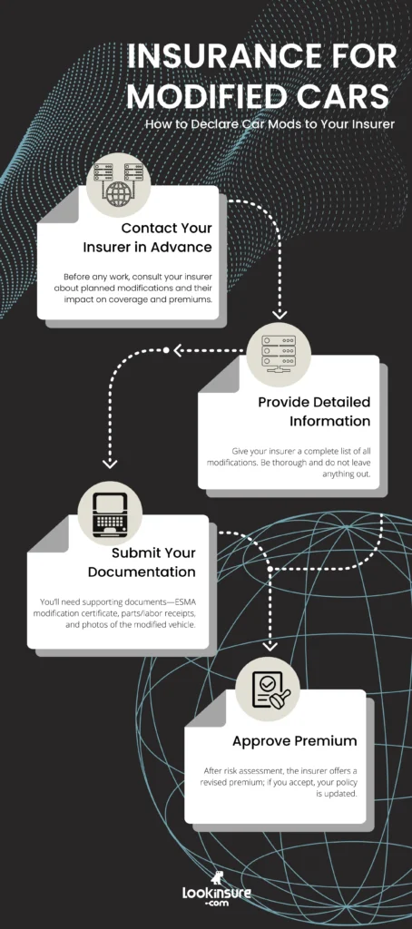Infographic showing insurance for modified cars in the UAE and the steps to declare modifications to your insurer