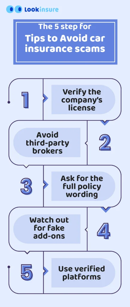 infographic image showing Tips to Avoid Common car insurance scams