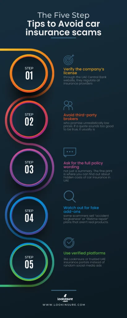 infografic image show Tips to Avoid Common car insurance scams