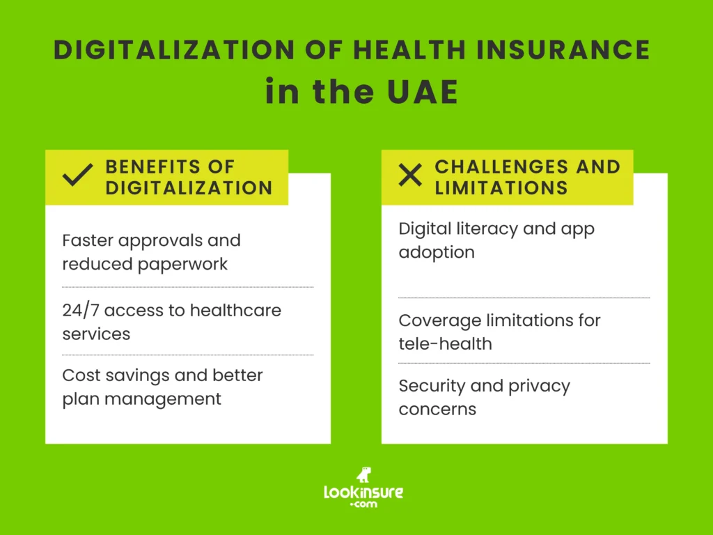 The infographic shows the benefits of digitalization for residents and expats, as well as the key challenges and limitations.