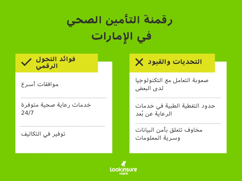 الإنفوغرافيك يُظهر فوائد الرقمنة للمقيمين والوافدين، إضافةً إلى أبرز التحديات والقيود.