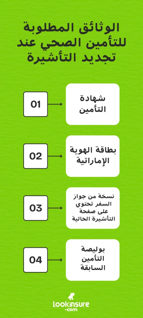 الإنفوغرافيك يُظهر متطلبات التأمين الصحي لتجديد فيزا دبي والوثائق أو الإثباتات الواجب تقديمها.
