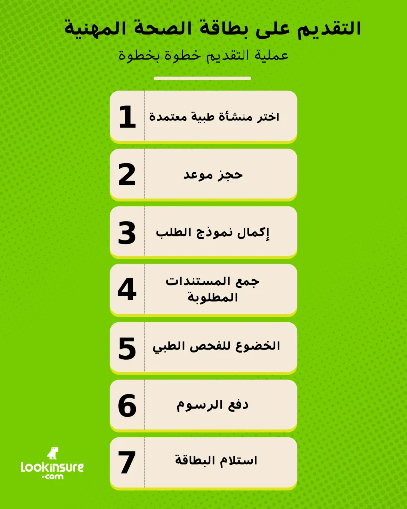 إنفوغرافيك يوضح خطوات التقديم على بطاقة الصحة المهنية في دبي خطوة بخطوة.