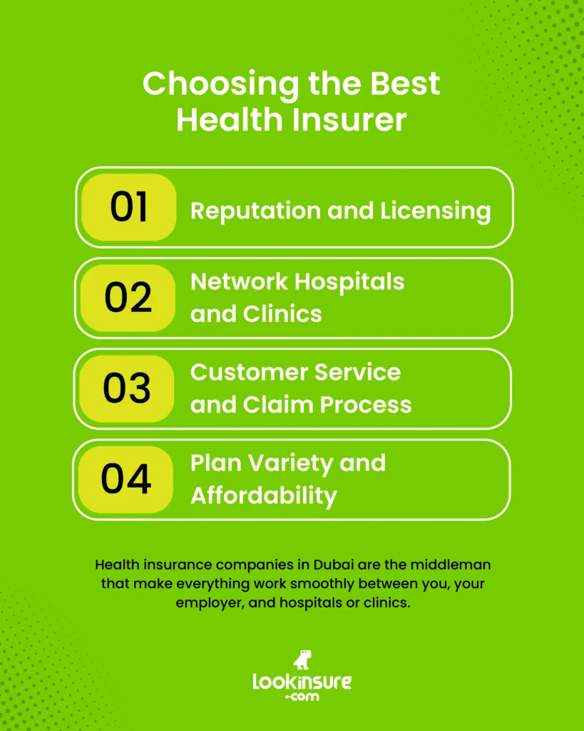 The infographic shows key criteria for selecting the best health insurance company.