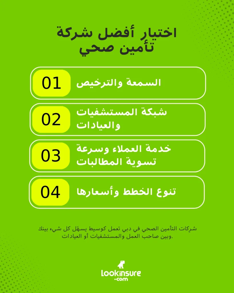 الإنفوغرافيك يُظهر المعايير الأساسية لاختيار أفضل شركة تأمين صحي.