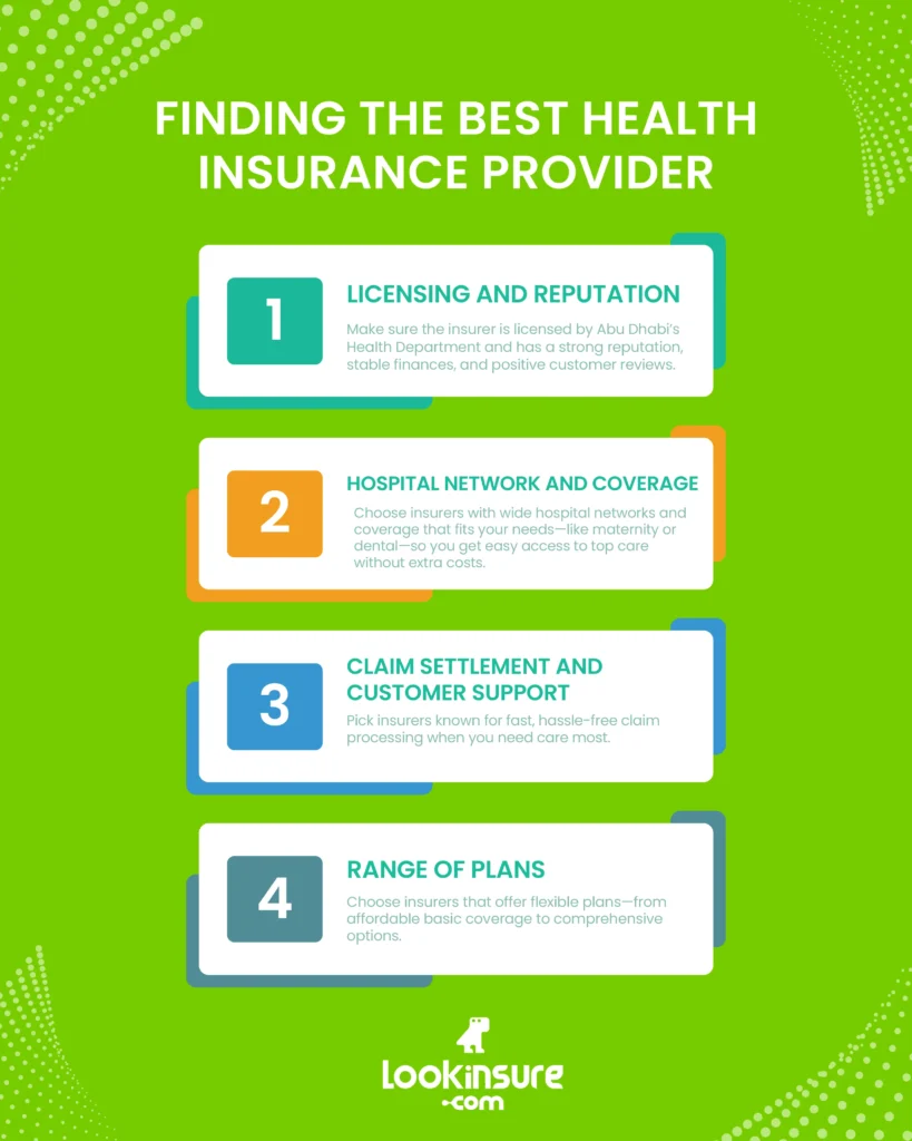 The infographic shows key steps for choosing a health insurance provider.