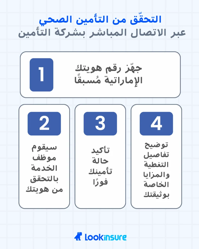 الإنفوغرافيك يُظهر طريقة التحقّق من التأمين الصحي عبر الاتصال المباشر بشركة التأمين.