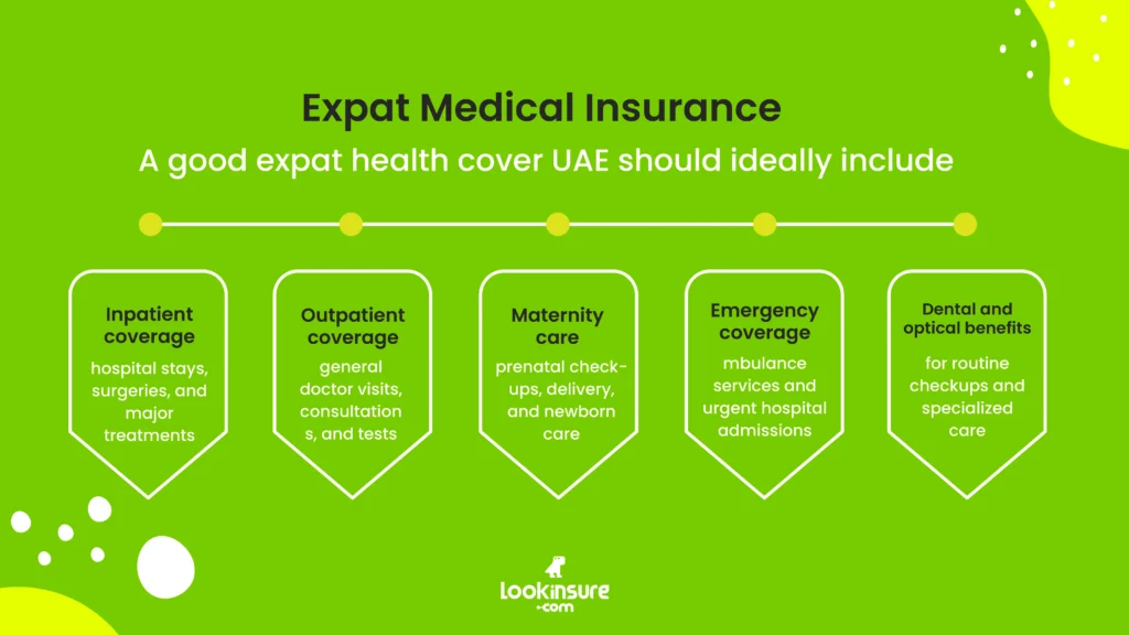 The infographic shows what a good expat health cover in the UAE should include.