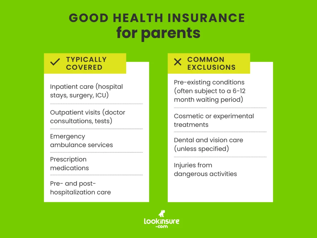 The infographic shows what is covered under health insurance plans for parents.