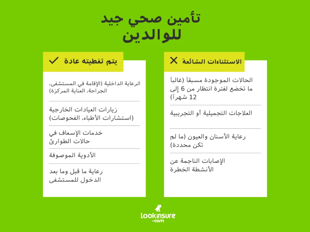 الإنفوغرافيك يُظهر ما تغطّيه خطط التأمين الصحي الخاصة بالوالدين.