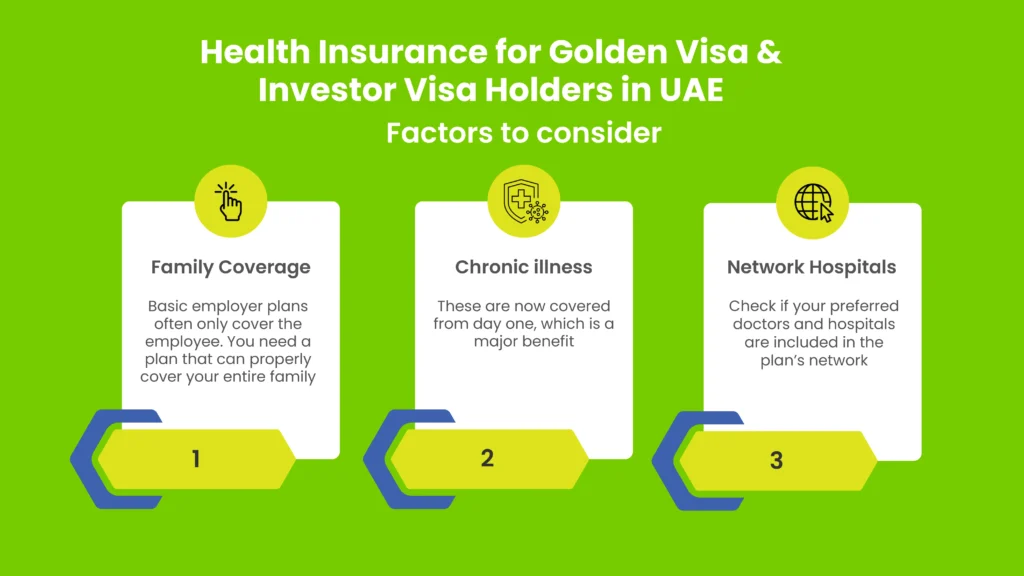 The infographic shows key factors to consider for Golden Visa and Investor Visa health insurance in the UAE, including family coverage, chronic illness, and network hospitals.