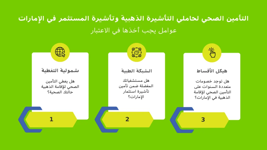 الإنفوغرافيك يُظهر العوامل الأساسية التي يجب أخذها في الاعتبار عند اختيار التأمين الصحي لحاملي التأشيرة الذهبية وتأشيرة المستثمر في الإمارات، بما في ذلك تغطية العائلة، الأمراض المزمنة، وشبكات المستشفيات.