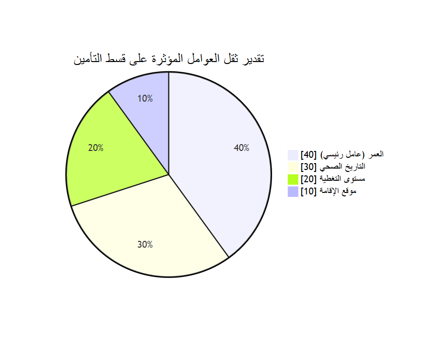 تأمين صحي للوالدين