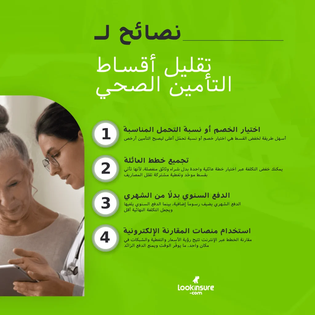 الإنفوغرافيك يُظهر 4 نصائح لتقليل أقساط التأمين الصحي.