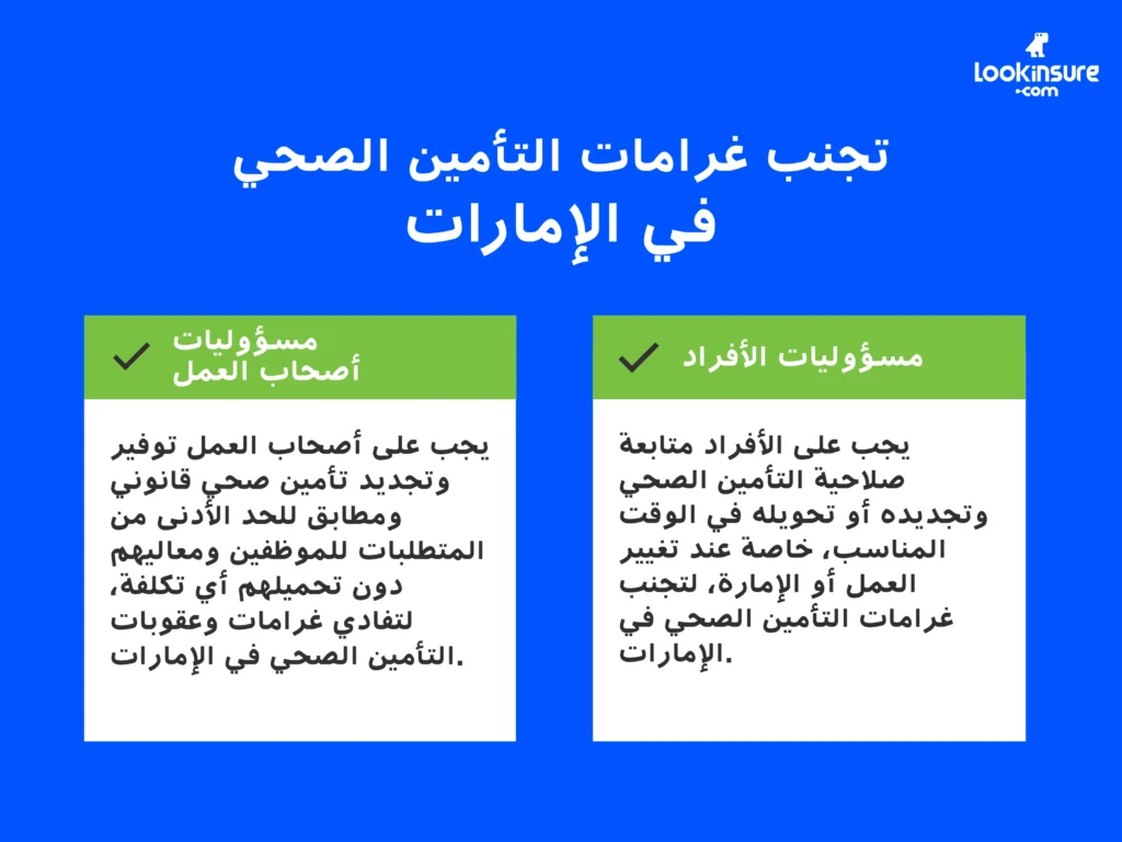 تُظهر الصورة كيفية تجنب غرامات التأمين الصحي في الإمارات من خلال توضيح مسؤوليات أصحاب العمل والأفراد.