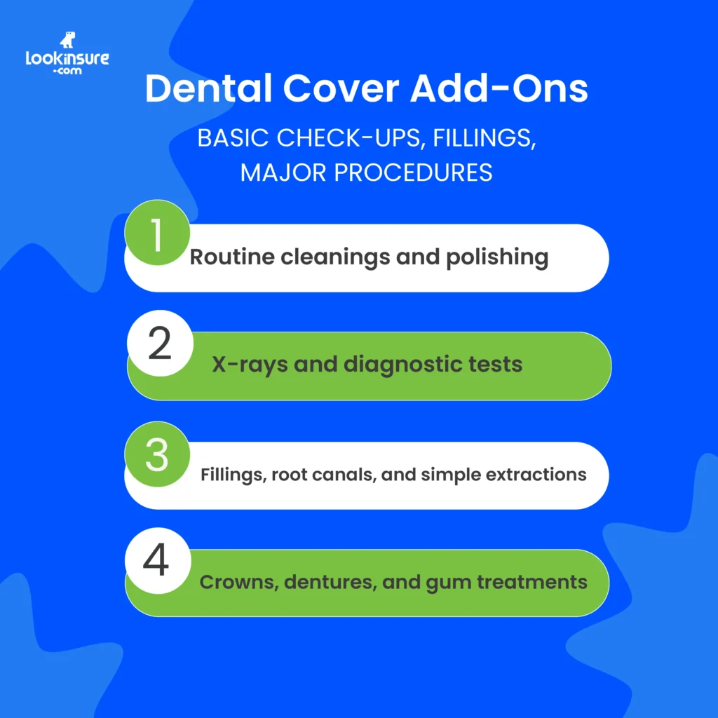 Infographic shows the key dental cover add-ons in Dubai health insurance, highlighting the types of dental coverage available and what they include.