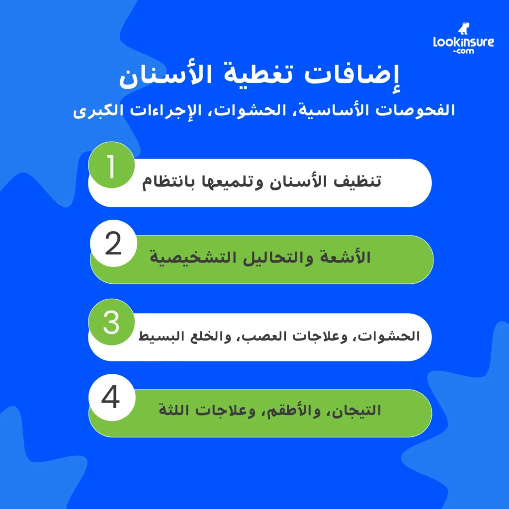 تُظهر الإنفوغرافيك أبرز الإضافات المتعلقة بتغطية الأسنان في التأمين الصحي بدبي، مع توضيح أنواع التغطيات المتاحة وما تشملُه.