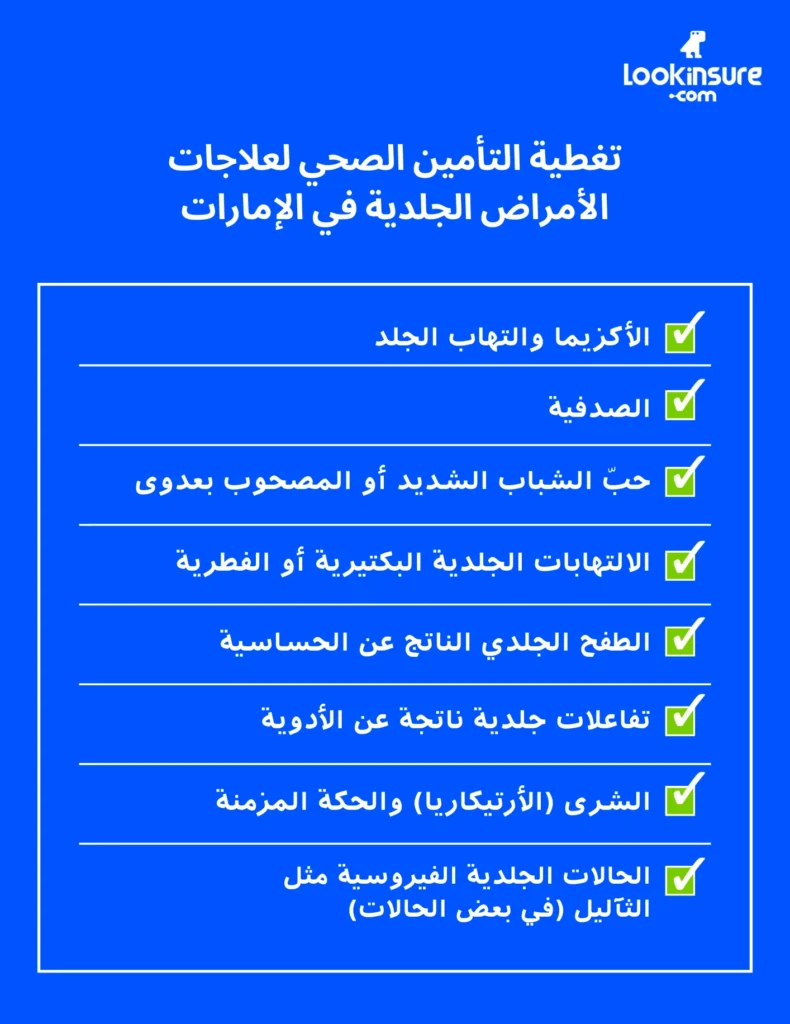 الإنفوغرافيك يُظهر تغطية التأمين الصحي لعلاجات الأمراض الجلدية في الإمارات.