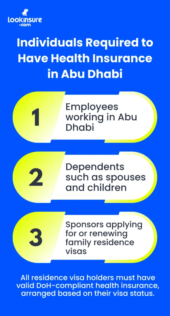 The infographic shows whether health insurance is mandatory for an Abu Dhabi residence visa and who must be covered.