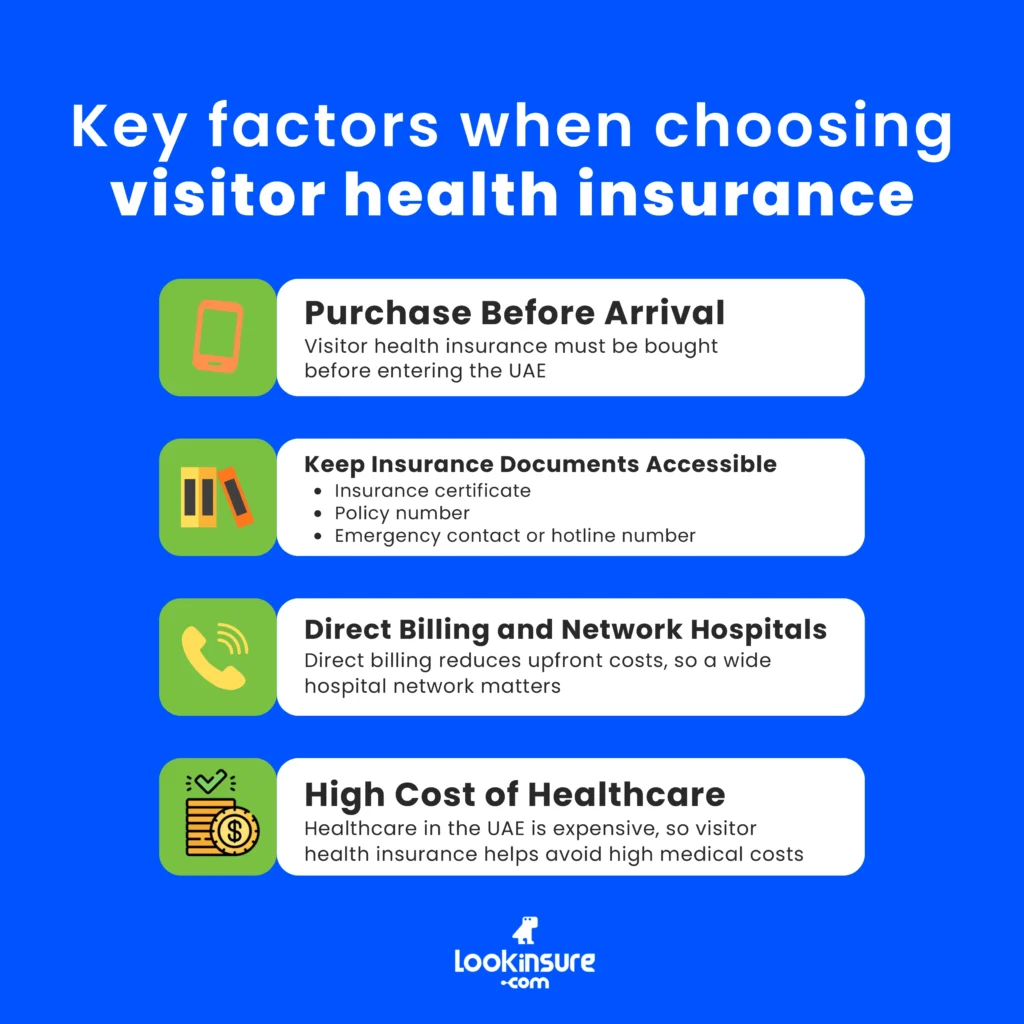 The infographic shows key considerations when choosing a visitor health insurance plan.