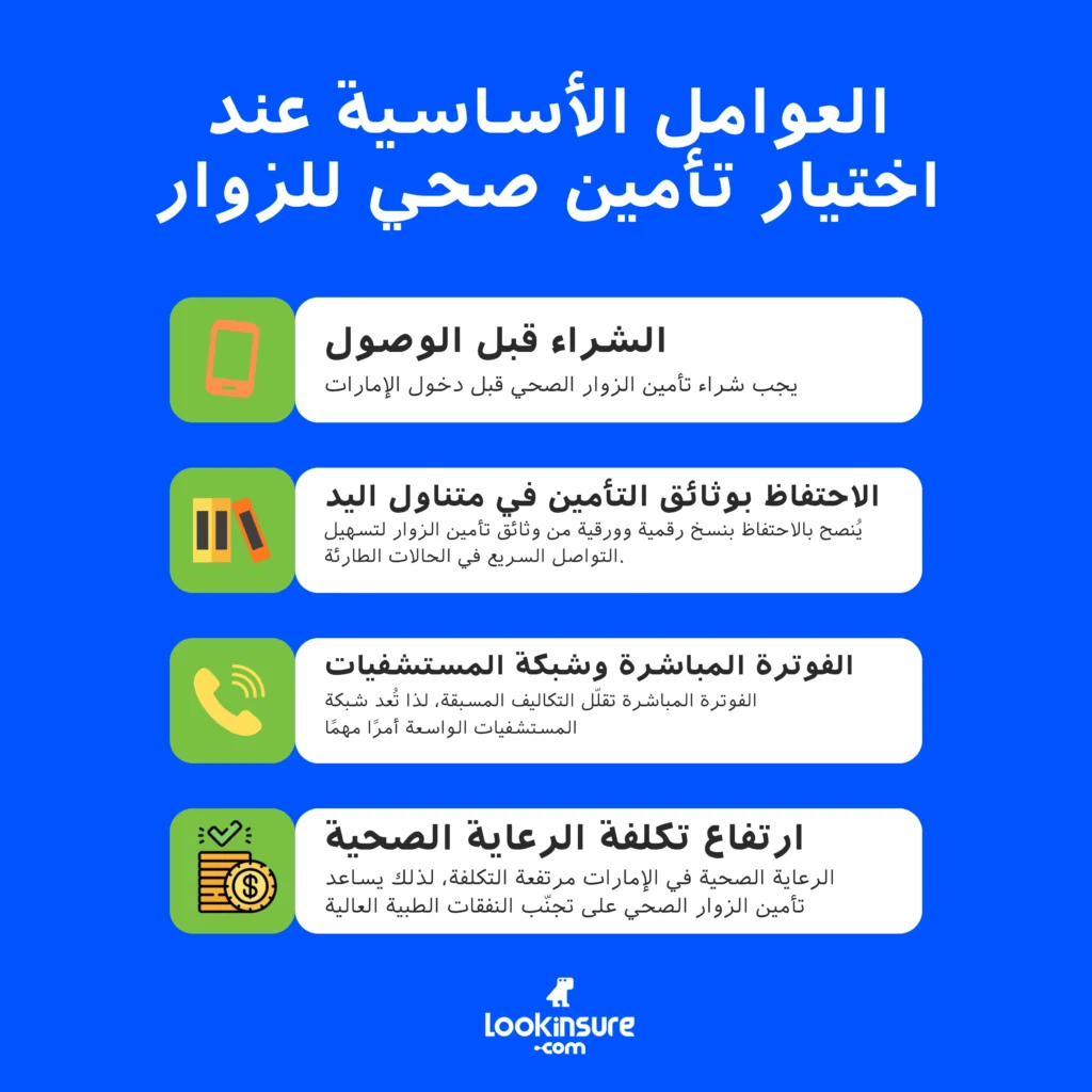 الإنفوغرافيك يُظهر الاعتبارات الأساسية عند اختيار خطة تأمين صحي للزوار.