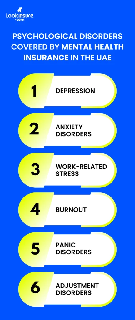 The infographic shows commonly covered psychological disorders under health insurance in the UAE.
