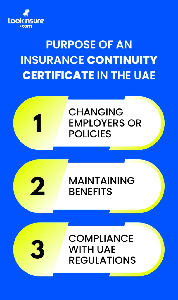 The infographic shows why an Insurance Continuity Certificate is needed in the UAE.