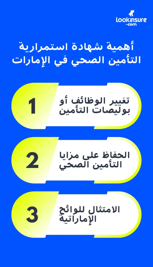 الإنفوغرافيك يُظهر سبب الحاجة إلى شهادة استمرارية التأمين الصحي في الإمارات.