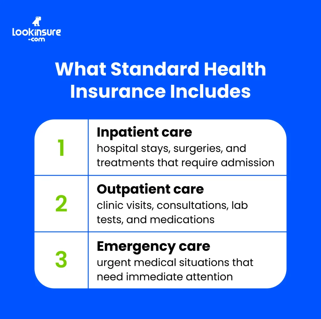 The infographic shows what is included in standard health insurance coverage.