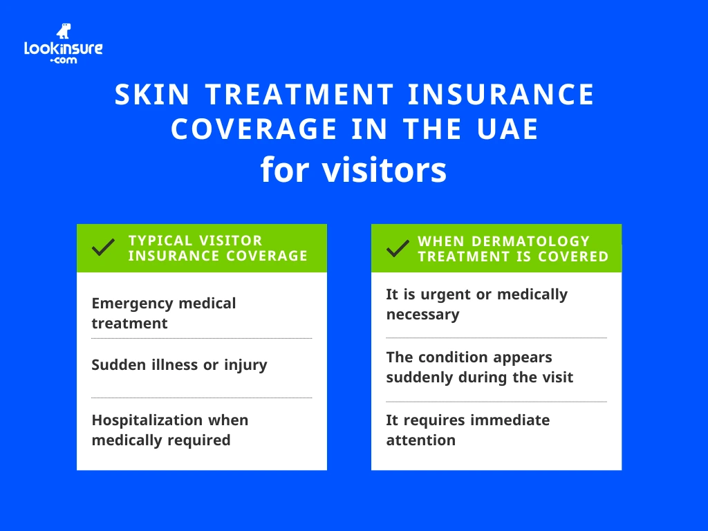 The infographic shows skin treatment insurance coverage for visitors in the UAE.