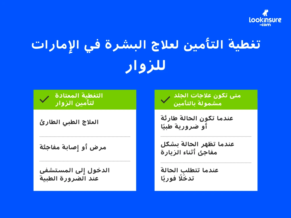 الإنفوغرافيك يُظهر تغطية التأمين لعلاجات الجلد للزوار في الإمارات.
