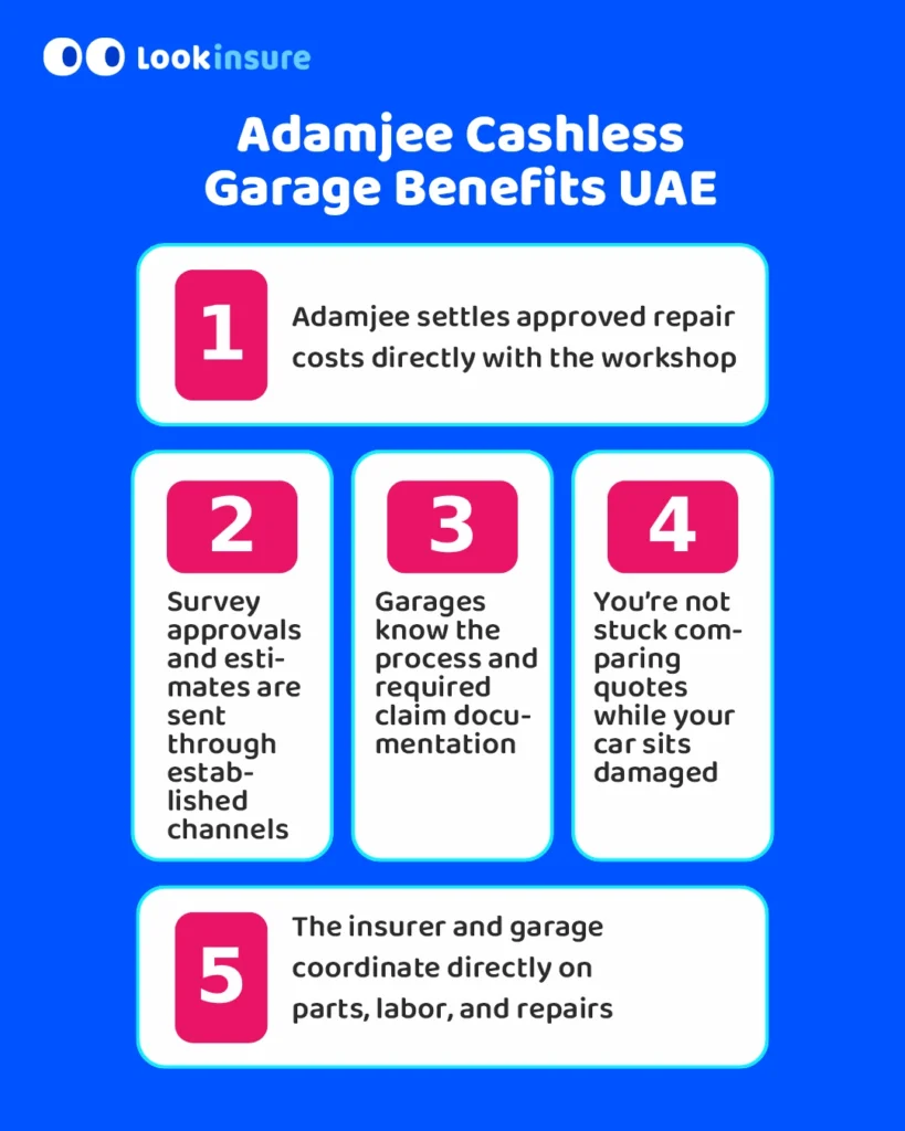In this infographic, it shows the key benefits of Adamjee Insurance cashless car insurance garages in the UAE, including faster claims, approved repairs, and direct insurer coordination.