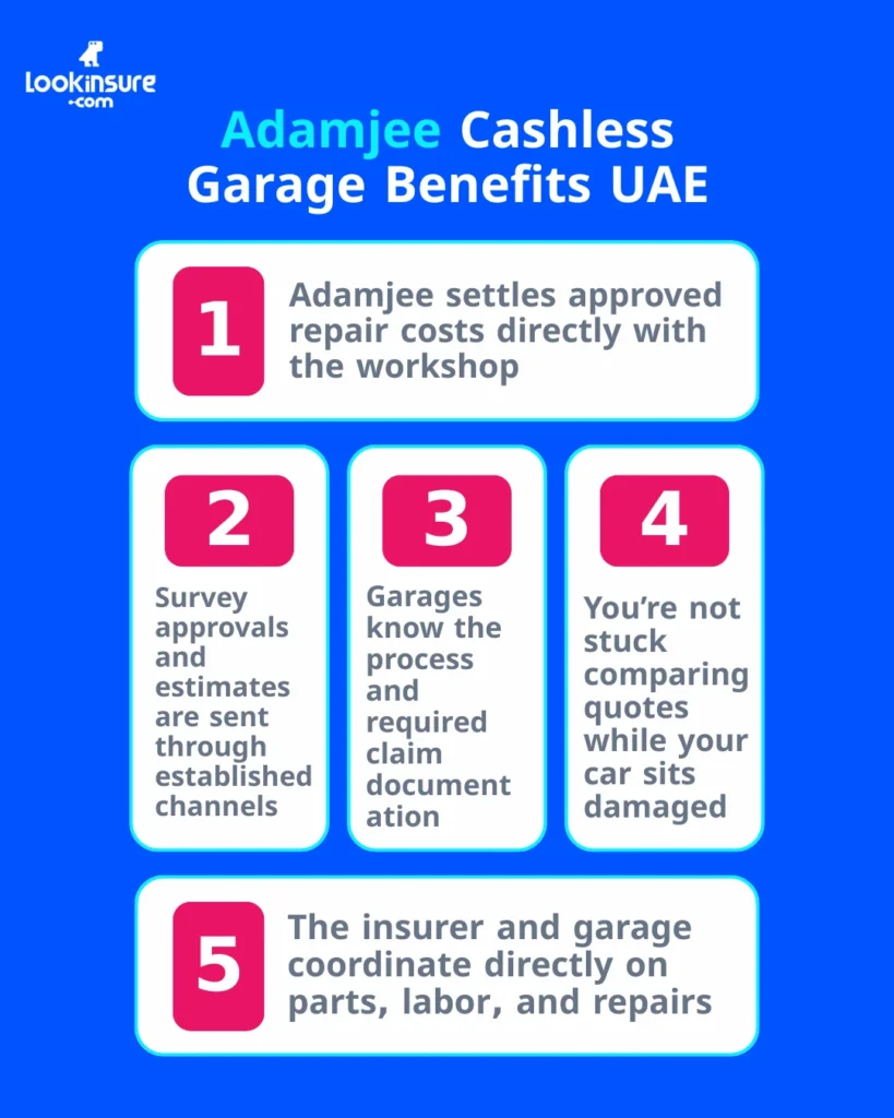 In this infographic, it shows the key benefits of Adamjee Insurance cashless car insurance garages in the UAE, including faster claims, approved repairs, and direct insurer coordination.