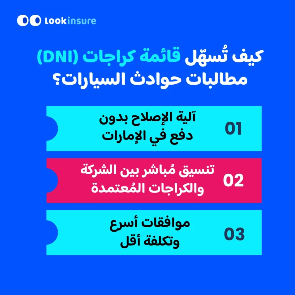 في هذا الإنفوغرافيك يُظهر أهم أسباب اختيار كراجات دبي الوطنية للتأمين (DNI) لإصلاح السيارات في الإمارات، مثل الخدمة الموثوقة، والمطالبات بدون دفع نقدي، ومراكز الإصلاح المعتمدة.