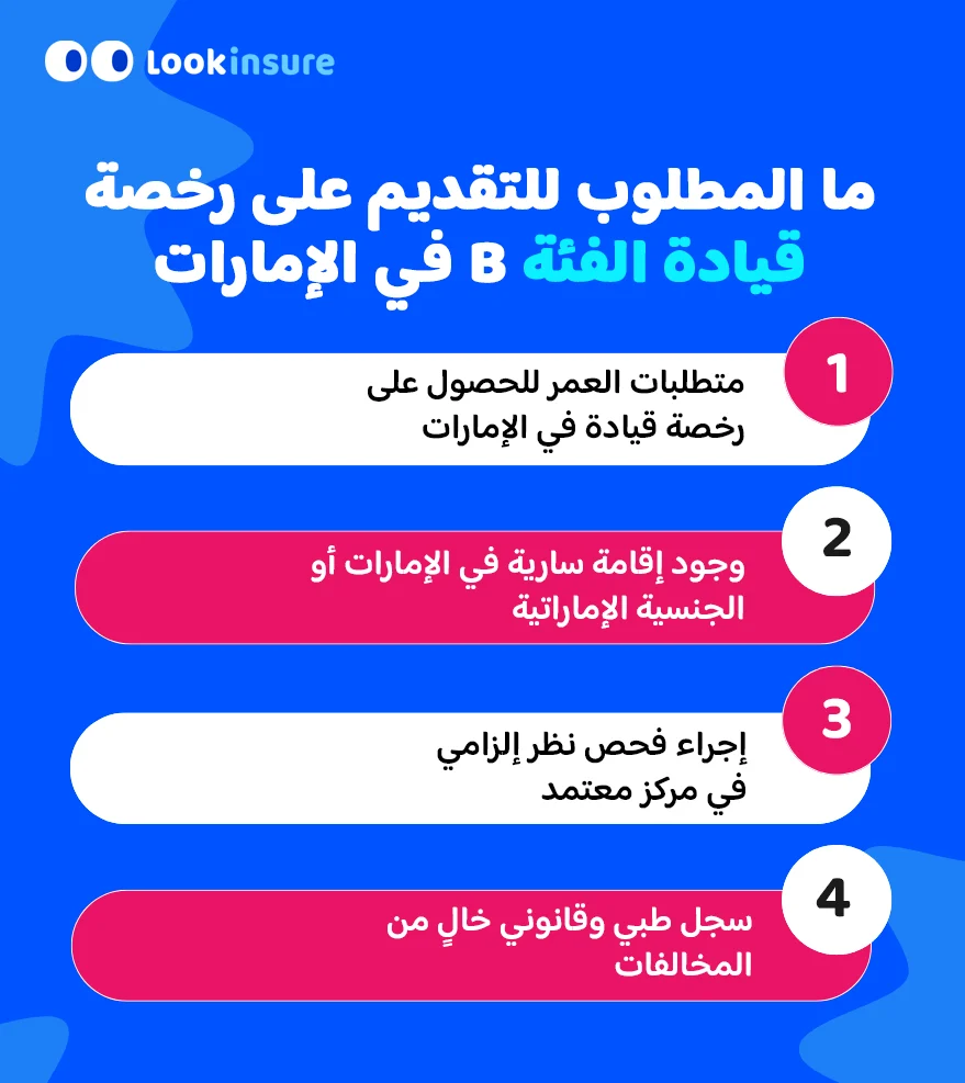 تُظهر الإنفوغرافيك متطلبات الحصول على رخصة قيادة الفئة B في الإمارات.