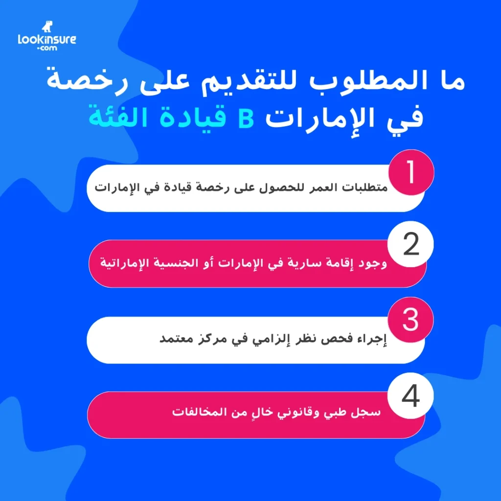 تُظهر الإنفوغرافيك متطلبات الحصول على رخصة قيادة الفئة B في الإمارات.