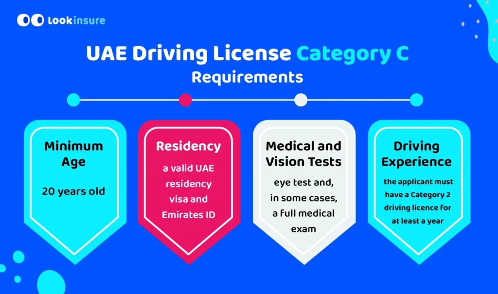 The infographic shows the requirements for obtaining a UAE Category C driving license.