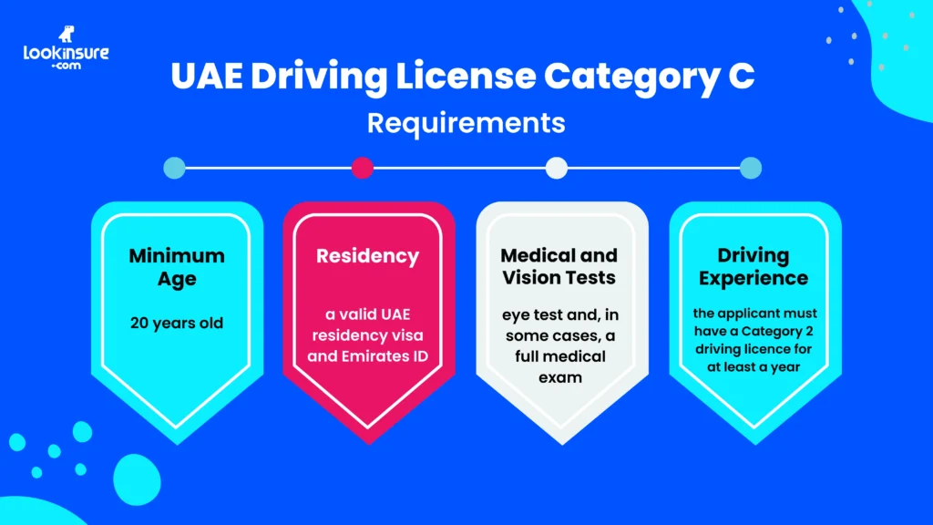 The infographic shows the requirements for obtaining a UAE Category C driving license.