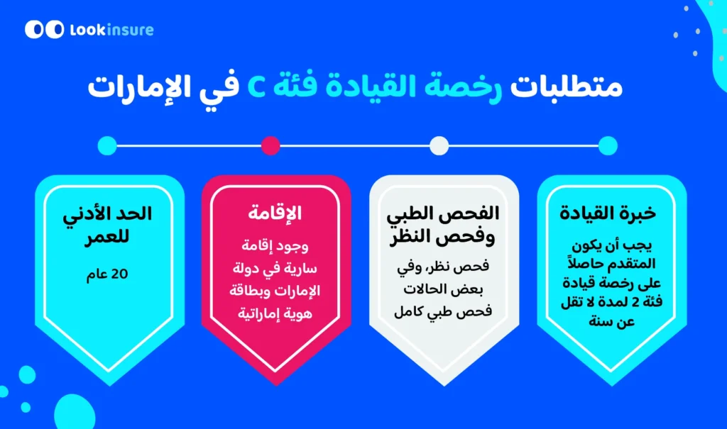 تُظهر الإنفوغرافيك متطلبات الحصول على رخصة قيادة الفئة C في الإمارات.