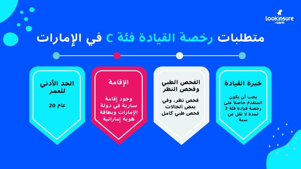تُظهر الإنفوغرافيك متطلبات الحصول على رخصة قيادة الفئة C في الإمارات.