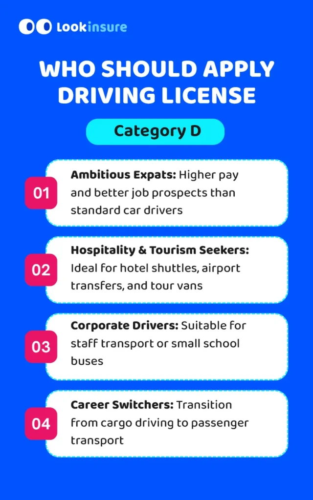 image show Who Should Apply for Category D?
