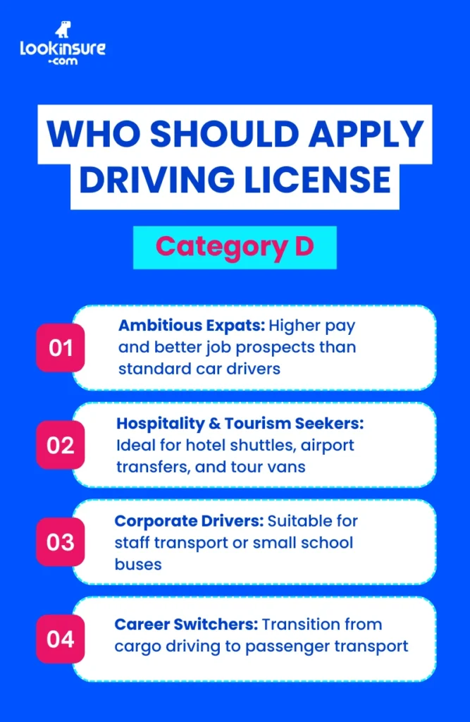 image show Who Should Apply for Category D?